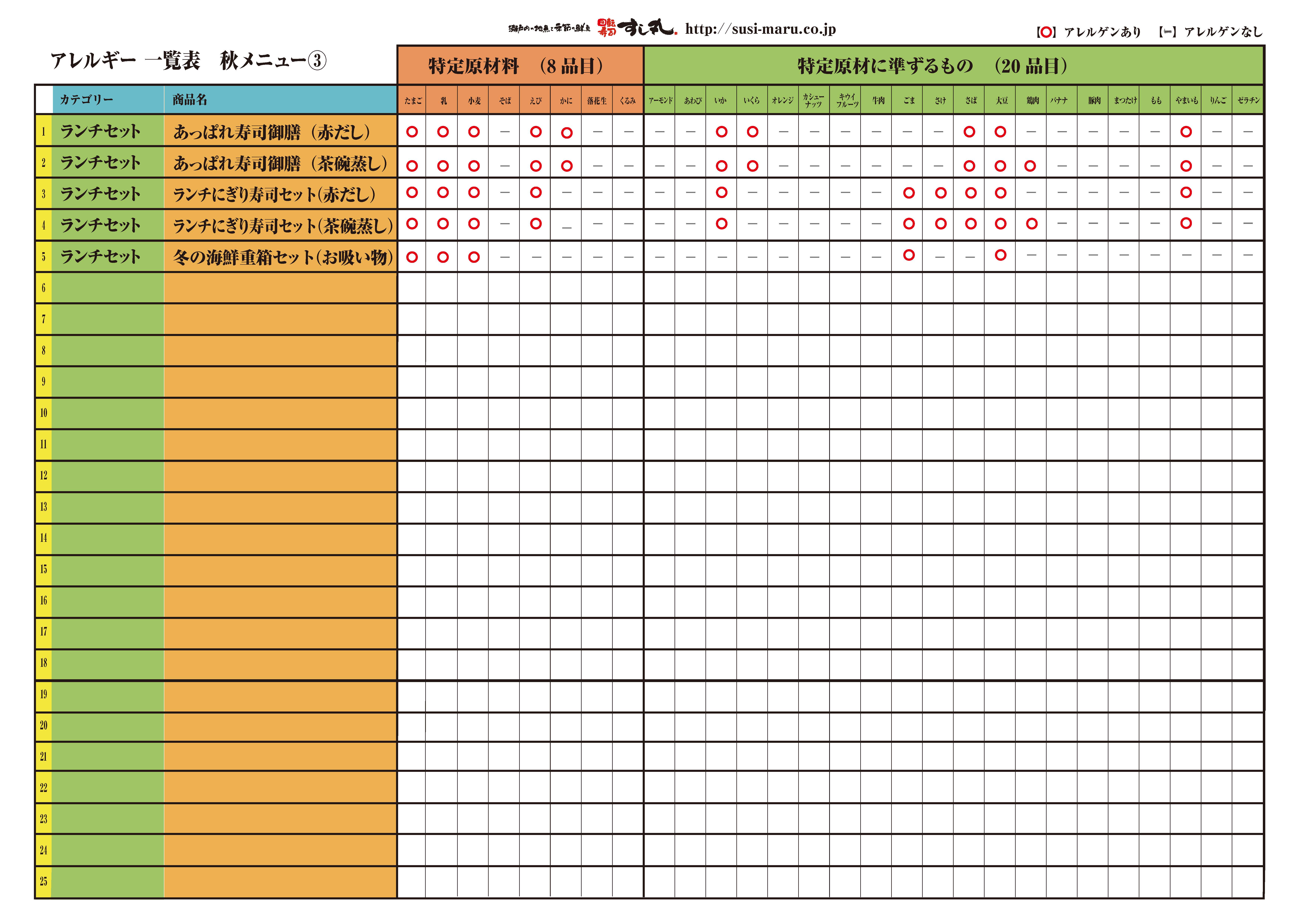 アレルギー季節